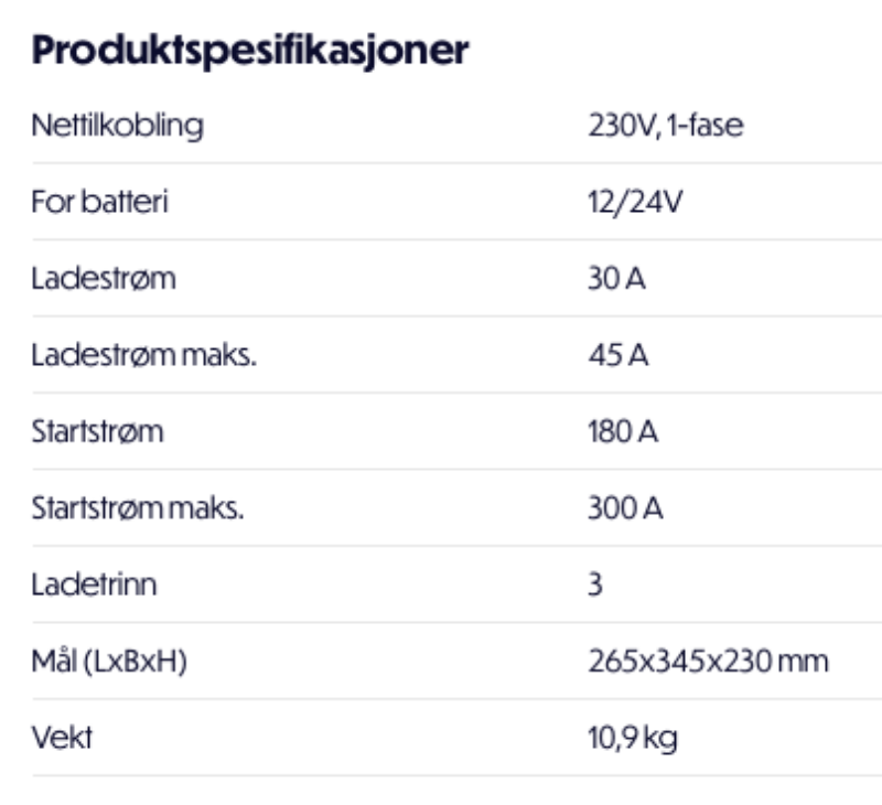 Bilde av Lader med hjelpestarter Leader 400 12/24V 45/300A (brukt/demo)
